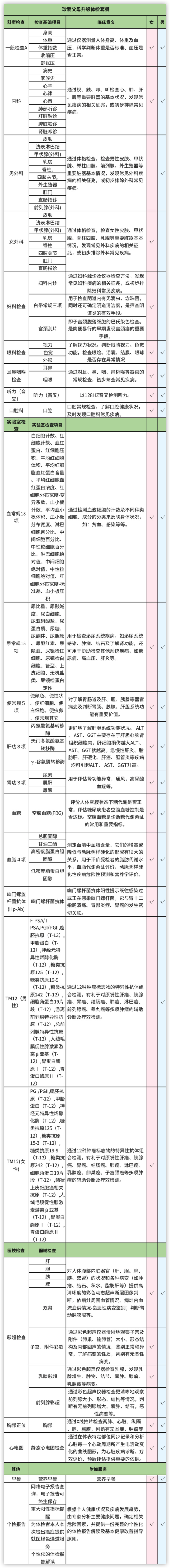 iKang 爱康国宾 珍爱父母升级版体检套餐