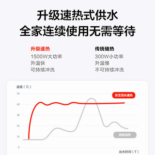 东芝智能马桶盖全自动家用冲洗日本加热烘干坐便盖AA 直播间专享