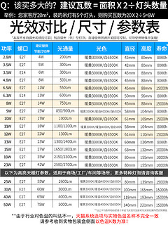 飞利浦led灯泡e14e27螺口7W9瓦5W节能家用超亮照明玉米电灯小球泡（其它、13瓦E27-经济型、暖黄）