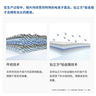 蔡司新典锐1.67渐进片防蓝光镜片 新纯锐钻立方铂金膜1.74镜片1片（1.49(普通)、新纯锐防蓝光膜（1片装）、400度 - 650度）