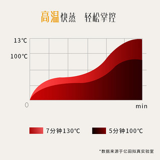 亿田(entive) 集成灶 75L 蒸箱 左右进风 智能预约 九重安全屏障 130°超高温技术 JJZY-GZ92WH(左出风)液化气