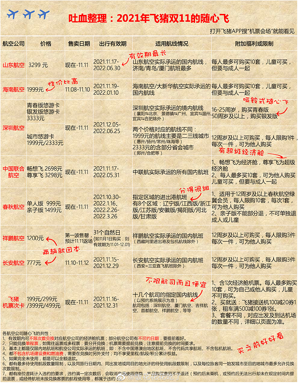 飞猪双11 各大航司随心飞汇总贴