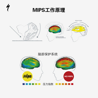 SPECIALIZED闪电S-WORKS PREVAIL II MIPS男女款自行车骑行头盔（L、尼斯蓝（亚洲版））