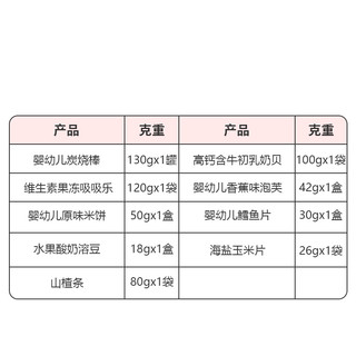 哆猫猫大礼包  米饼溶豆炭烧棒山楂条泡芙鳕鱼片奶贝吸吸乐玉米片