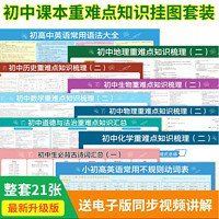 《初中知识点挂图》 全21张