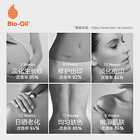 Bio-Oil 百洛 BioOil百洛多用护肤油全身按摩油保湿淡化肥胖纹按摩精华油125ml