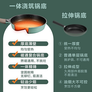 美的（Midea）喆物煎锅24cm水波纹绿麦饭石色不粘锅平底家用煤气灶电磁炉专用煎炒菜锅JL24Z01