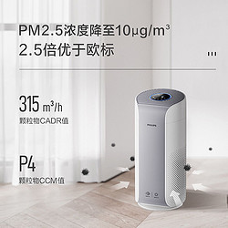 PHILIPS 飞利浦 空气净化器 家用除甲醛 除过敏原除雾霾AC1758