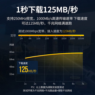 绿联网线超六6类家用千兆五5宽带15成品电脑8室外网络线一米10M扁 超五类千兆—黄色 20m