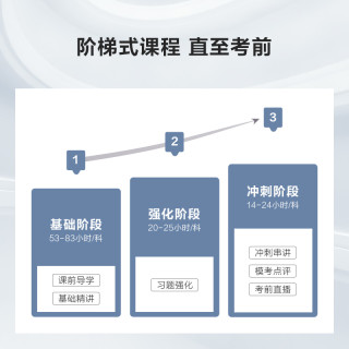 中华会计网校 2022年注册会计师CPA课件注会税法财管审计经济法网课题库教材精品班 联系客服开课 2022注会超值精品班 会计1考期 2022注会超值精品班 六科联报3考期