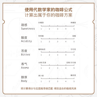 代数学家 多口味挂耳咖啡组合装5种/20包 手冲美式现磨纯黑咖啡粉