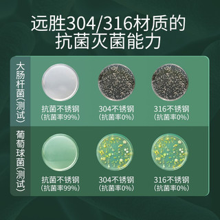 志高菜板中科院金属所抗菌不锈钢切菜板案板防霉厨房家用剁骨擀面板不打滑不伤刀双面砧板 中科院抗菌大号