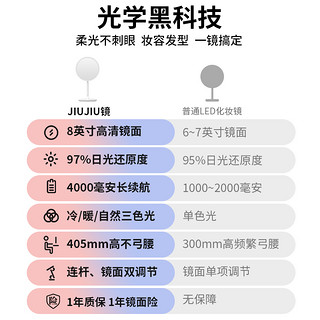 斐色耐 jiujiu镜台式led化妆镜带灯智能美妆镜卧室桌面梳妆台镜子  云朵白 礼盒装