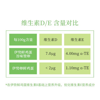 伊势鲜鸡蛋旨味赞卵20枚   新鲜、美味、无沙门氏菌、无抗生素、无公害农产品 20枚