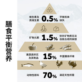 伯纳天纯狗粮中大型犬成年期成犬专用30斤鸡肉羊肉配方天然粮15kg