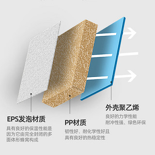 探险者户外保温箱冷藏箱便携式外卖箱车载露营商用摆摊冷冻箱冰箱