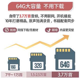 善智 国学机经典听读机 儿童早教机 64G 升级款  (3.7万曲目）送14本配套书