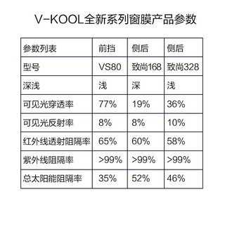 V-KOOL 威固 新能源汽车贴膜 灵悦系列 全车玻璃膜隔热膜防晒膜太阳膜防爆膜 国际品牌