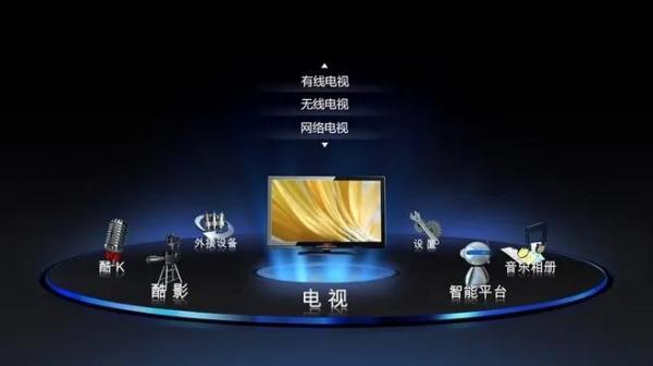 家电进化论 第1期:十年间电视行业经历了什么?