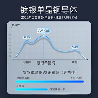 kaiboer 开博尔 aux音频线3.5mm公对公6N单晶铜镀银线芯手机电脑功放音响音频连接线 0.5米