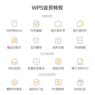 PDF转Word PDF编辑批量输出PDF电脑手机多端同步 WPS会员3年卡 WPS会员4年卡+6个月