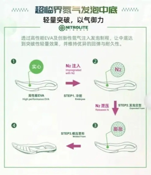 羽毛球鞋灵魂三连:为什么要穿?有什么功能?我们该如何选择?