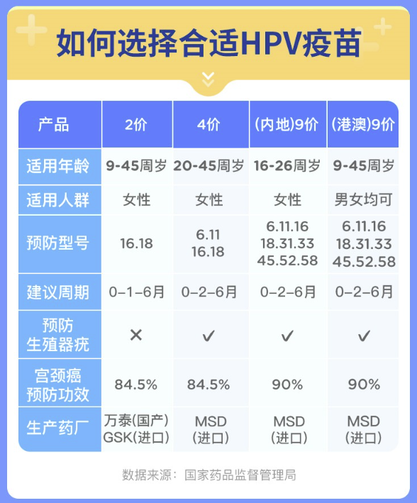 橄榄枝健康 HPV九价宫颈癌疫苗代订