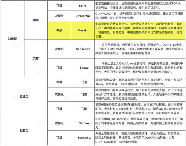 361° spire 4 merakis 男子马拉松跑鞋 672142214F