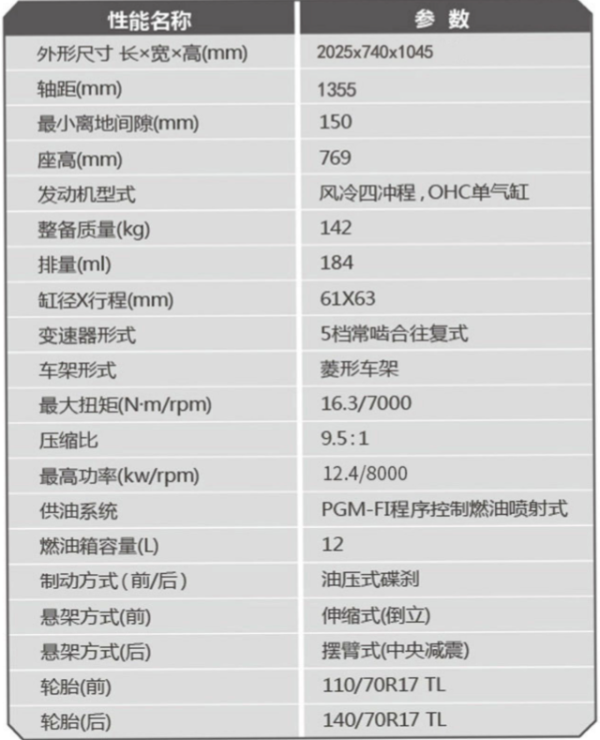 车骑行装备>文章详情>主要性能参数天猫精选此款目前订金价格3000元