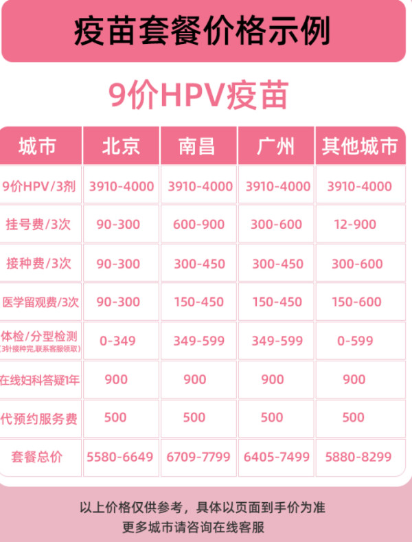 四价/九价HPV宫颈癌疫苗预约