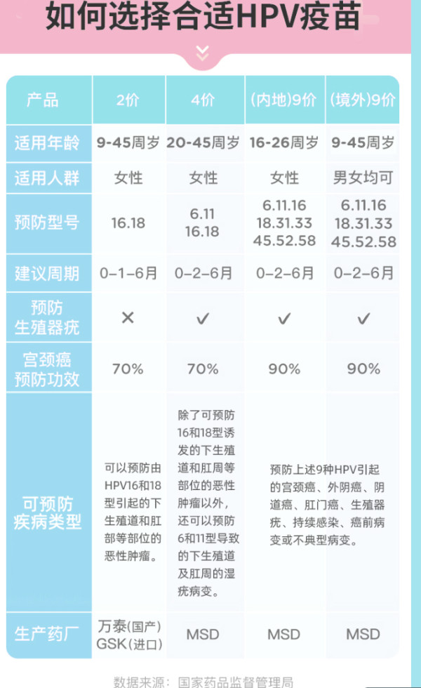四价/九价HPV宫颈癌疫苗预约