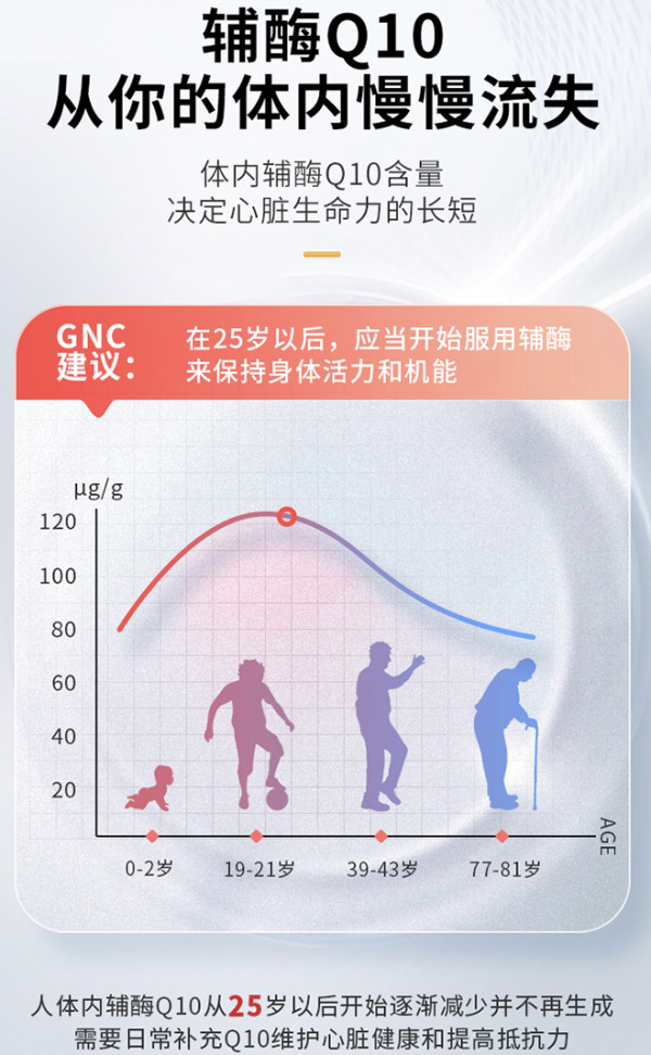 GNC 健安喜 辅酶Q10软胶囊 100mg*120粒/瓶