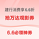  6.6必领神券：建行消费享6.6折优惠！京东购物小程序领1.2元红包　