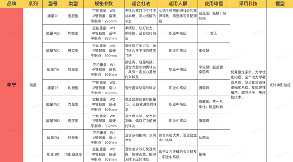 羽毛球场断层出圈？“甜心”涂装的粉色诱惑~