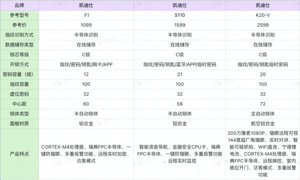 kaadas 凯迪仕 K20 Pro 可视猫眼智能电子锁 红古铜色