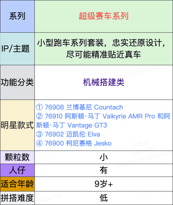LEGO 乐高 Speed超级赛车系列 76910 阿斯顿·马丁 Valkyrie AMR Pro 和阿斯顿·马丁 Vantage GT3