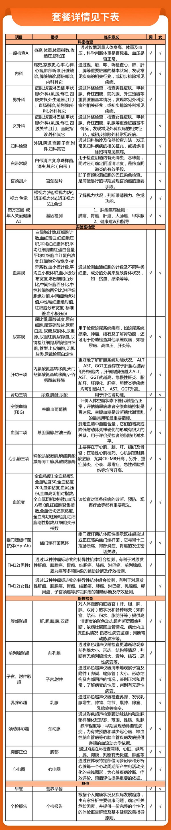 PLUS会员：iKang 爱康国宾 臻爱深度高端体检套餐