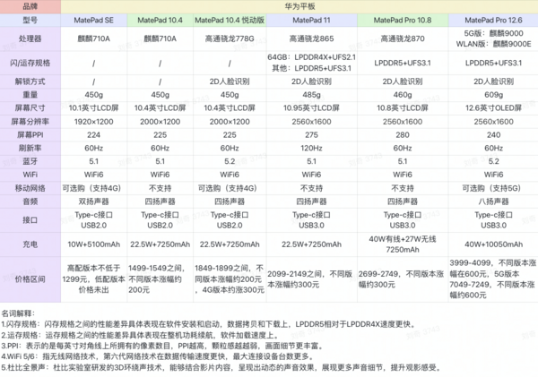 HUAWEI 华为 MatePad SE 10.1英寸平板电脑 4GB+64GB WiFi版