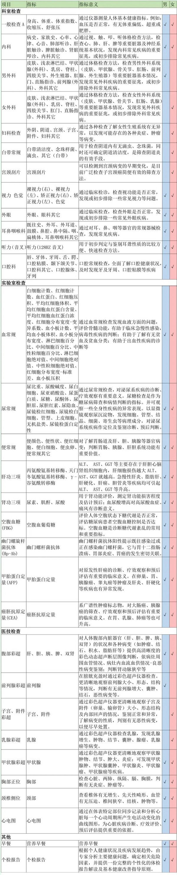 iKang 爱康国宾 珍爱精英体检套餐