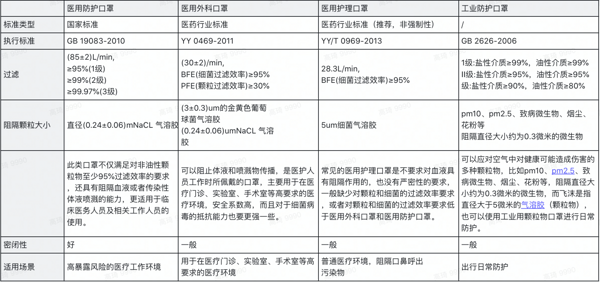 winner 稳健医疗 一次性医用外科口罩 儿童款 50片 蓝色