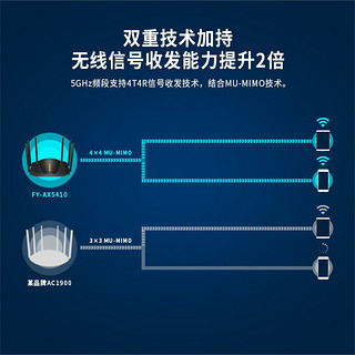 FEIYI 飞邑 AX5400M WIFI6 千兆无线路由器