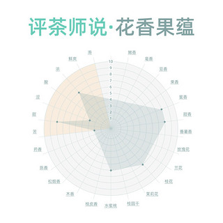 卢正浩  茶叶绿茶 特级二等青白碧螺春春茶罐装 50g