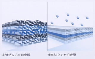 ZEISS蔡司1.60钻立方防蓝光Plus+铂金膜镜片2片+赠纯钛镜框