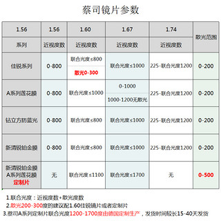 蔡司眼镜片1.74超薄钻立方防蓝光可选变色1.67配近视镜框卡尔蔡司