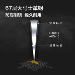 京东京造 日本进口钢芯大马士革菜刀具5件套 菜刀厨师刀三德刀水果刀刀座礼盒装 套刀组合