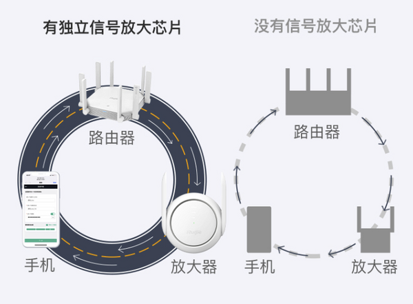 如何快速实现全屋Wi-Fi无死角？618路由器值选指南