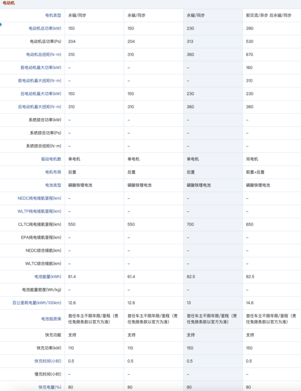 BYD 比亚迪 海豹2022款 700km 长续航后驱版