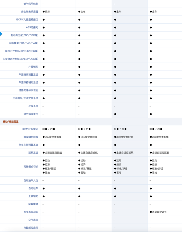 BYD 比亚迪 海豹2022款 700km 长续航后驱版