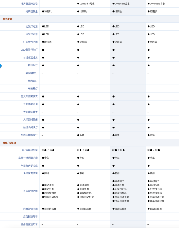 BYD 比亚迪 海豹2022款 700km 长续航后驱版
