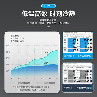 ORICO 奥睿科 M.2 NVMe移动硬盘盒Type-C3.2接口 SSD固态m2硬盘盒笔记本外置盒 内置散热马甲-MM2C3-G2绿色